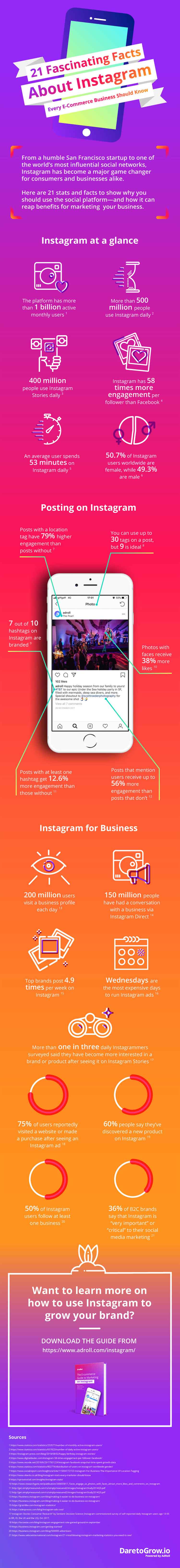 Instagram Facts That All eCommerce Businesses